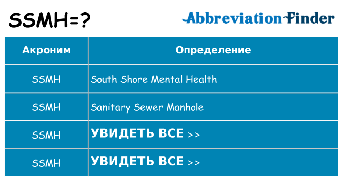 Что означает аббревиатура ssmh