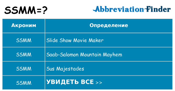 Что означает аббревиатура ssmm