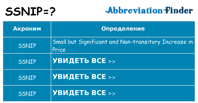 Что означает аббревиатура ssnip