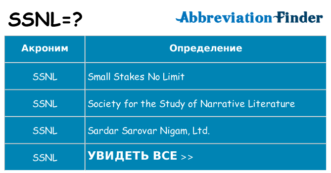 Что означает аббревиатура ssnl