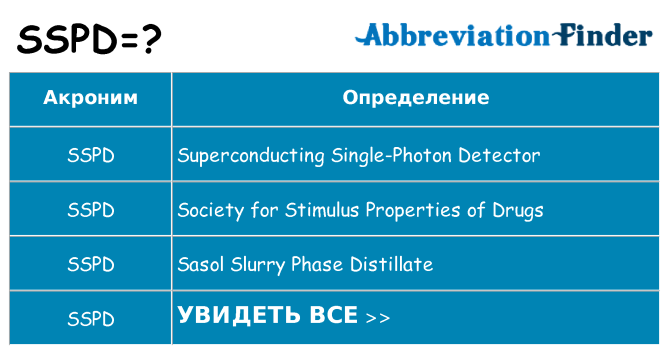 Что означает аббревиатура sspd