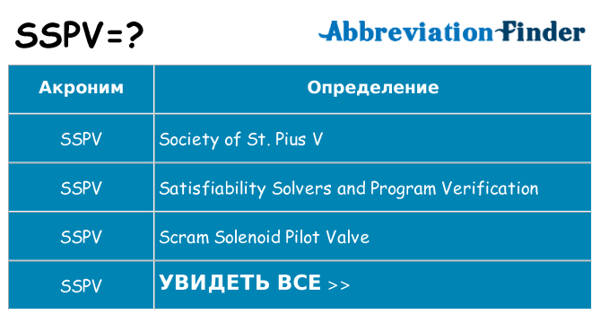 Что означает аббревиатура sspv