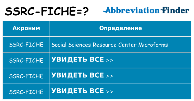 Что означает аббревиатура ssrc-fiche