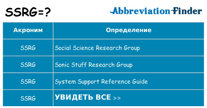 Что означает аббревиатура ssrg