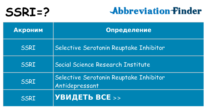 Что означает аббревиатура ssri