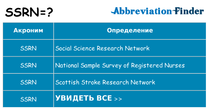 Что означает аббревиатура ssrn