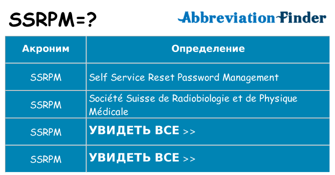 Что означает аббревиатура ssrpm