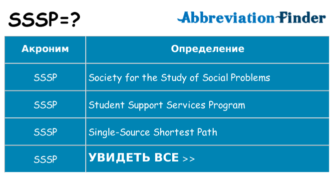 Что означает аббревиатура sssp
