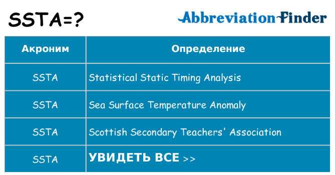 Что означает аббревиатура ssta