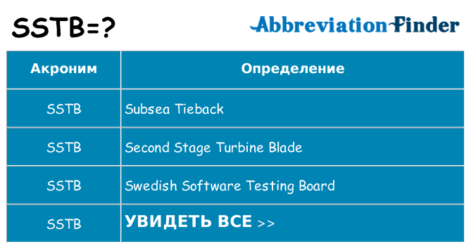 Что означает аббревиатура sstb