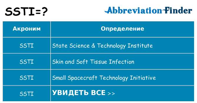 Что означает аббревиатура ssti