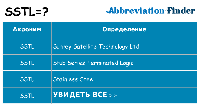 Что означает аббревиатура sstl