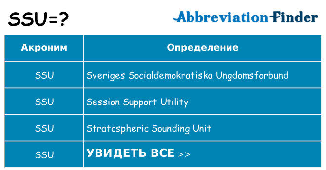 Что означает аббревиатура ssu
