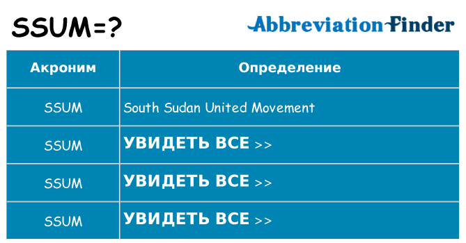 Что означает аббревиатура ssum