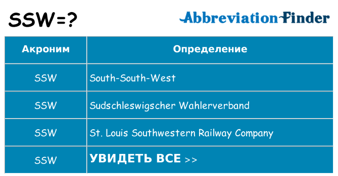 Что означает аббревиатура ssw
