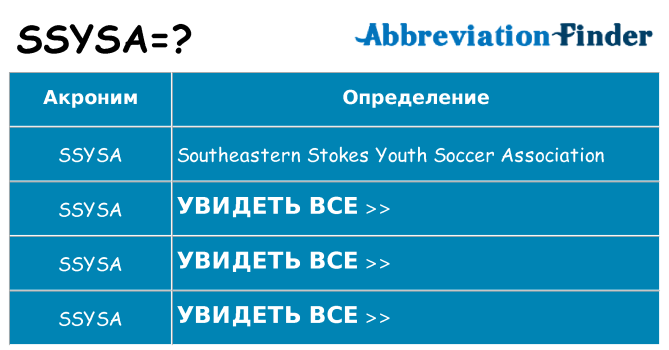 Что означает аббревиатура ssysa