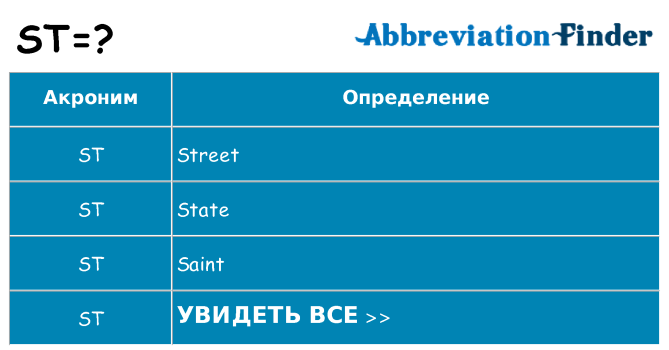 Что означает аббревиатура st