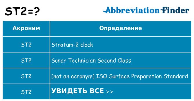 Что означает аббревиатура st2