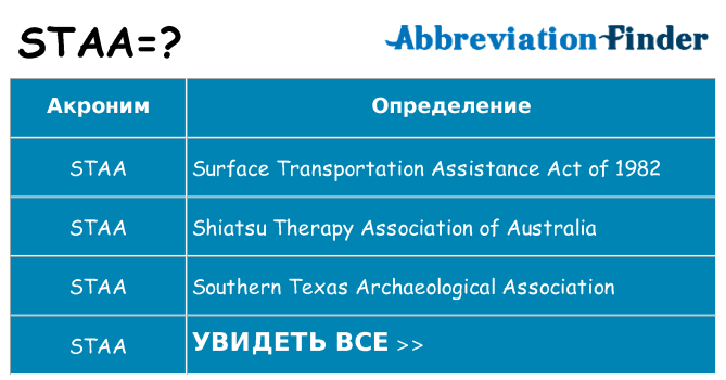 Что означает аббревиатура staa