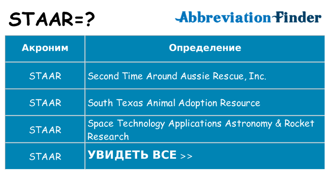 Что означает аббревиатура staar