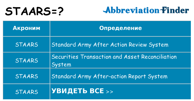 Что означает аббревиатура staars