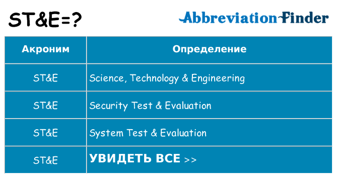 Что означает аббревиатура ste