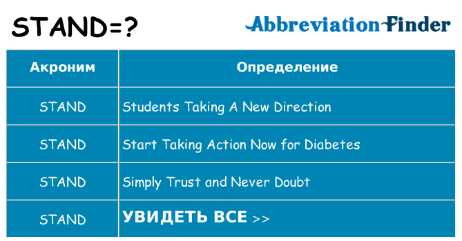 Что означает аббревиатура stand