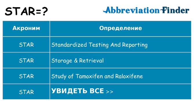 Что означает аббревиатура star