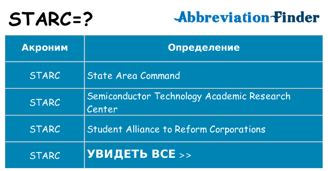 Что означает аббревиатура starc