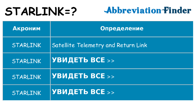 Что означает аббревиатура starlink