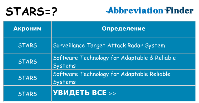Что означает аббревиатура stars