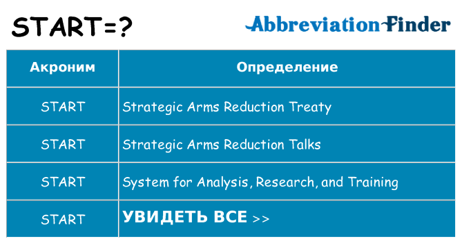 Что означает аббревиатура start