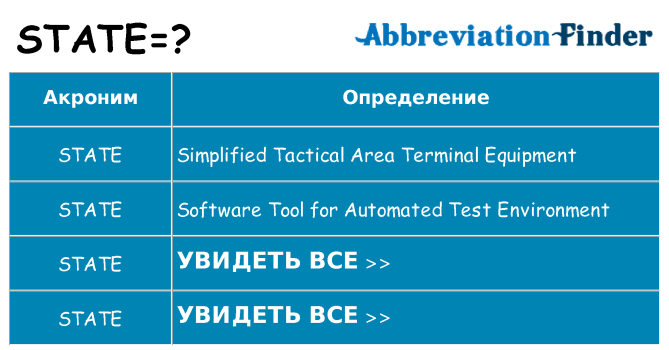 Что означает аббревиатура state