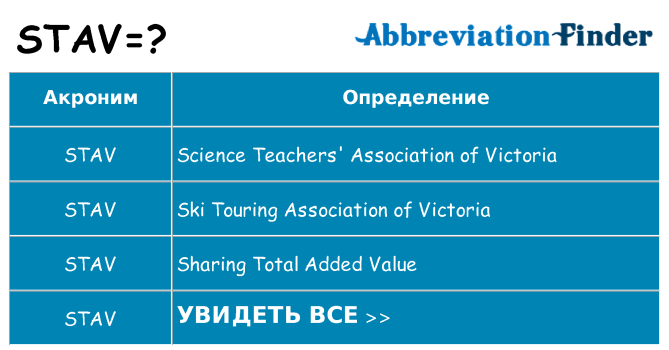 Что означает аббревиатура stav
