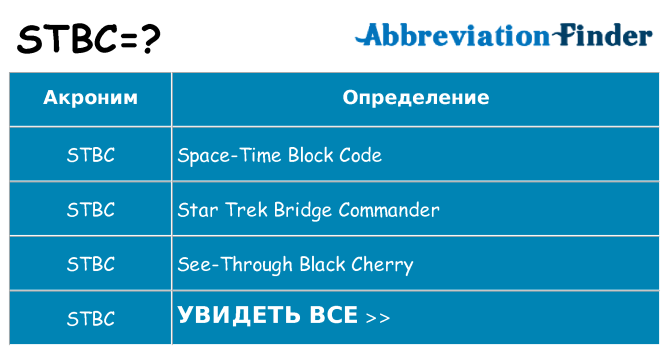 Что означает аббревиатура stbc