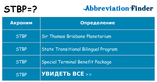 Что означает аббревиатура stbp