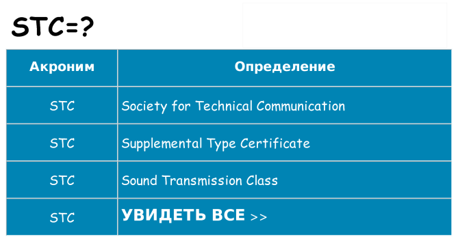 Что означает аббревиатура stc