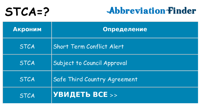 Что означает аббревиатура stca