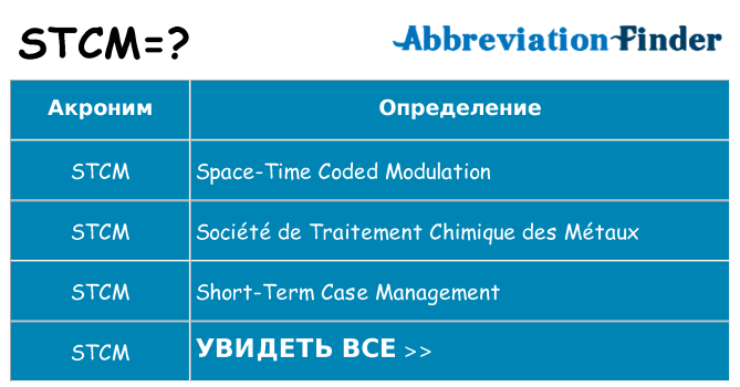 Что означает аббревиатура stcm