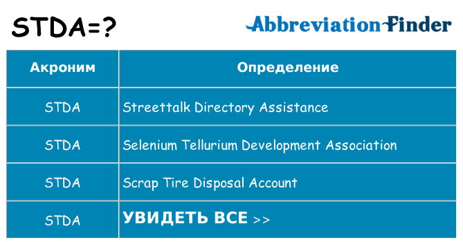 Что означает аббревиатура stda