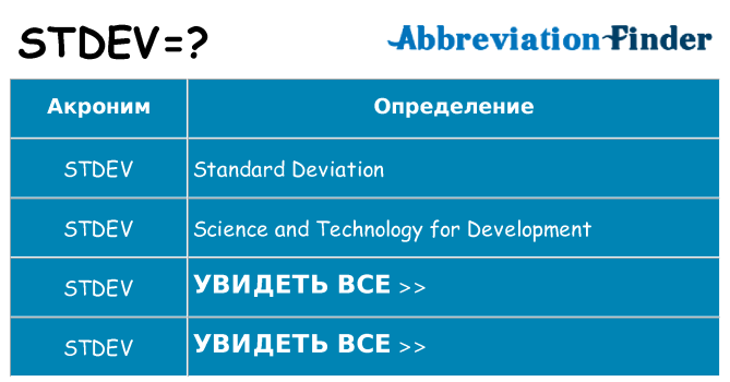 Что означает аббревиатура stdev