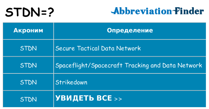 Что означает аббревиатура stdn