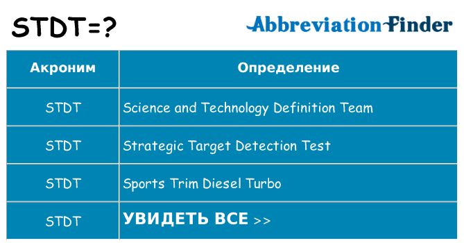 Что означает аббревиатура stdt