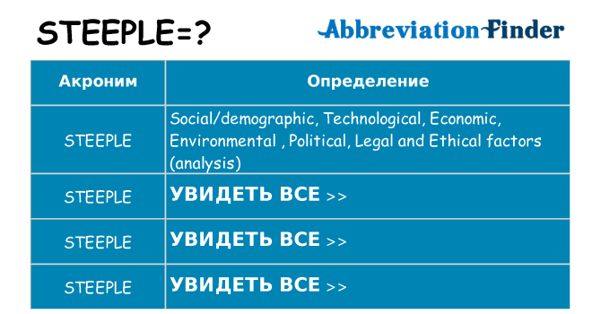 Что означает аббревиатура steeple
