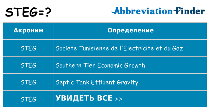 Что означает аббревиатура steg