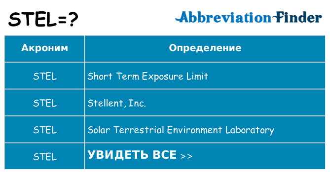 Что означает аббревиатура stel