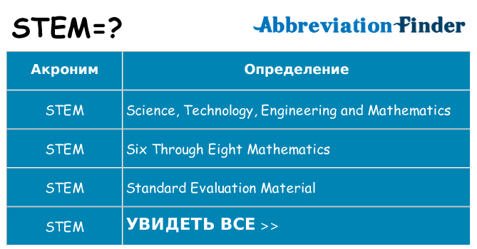 Что означает аббревиатура stem