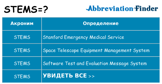 Что означает аббревиатура stems
