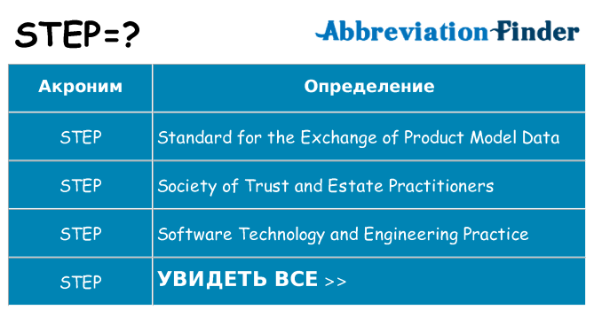 Что означает аббревиатура step