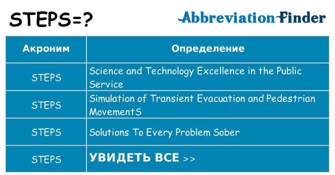 Что означает аббревиатура steps